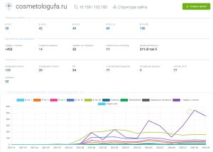 Рост проекта