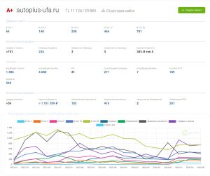 Рост проекта